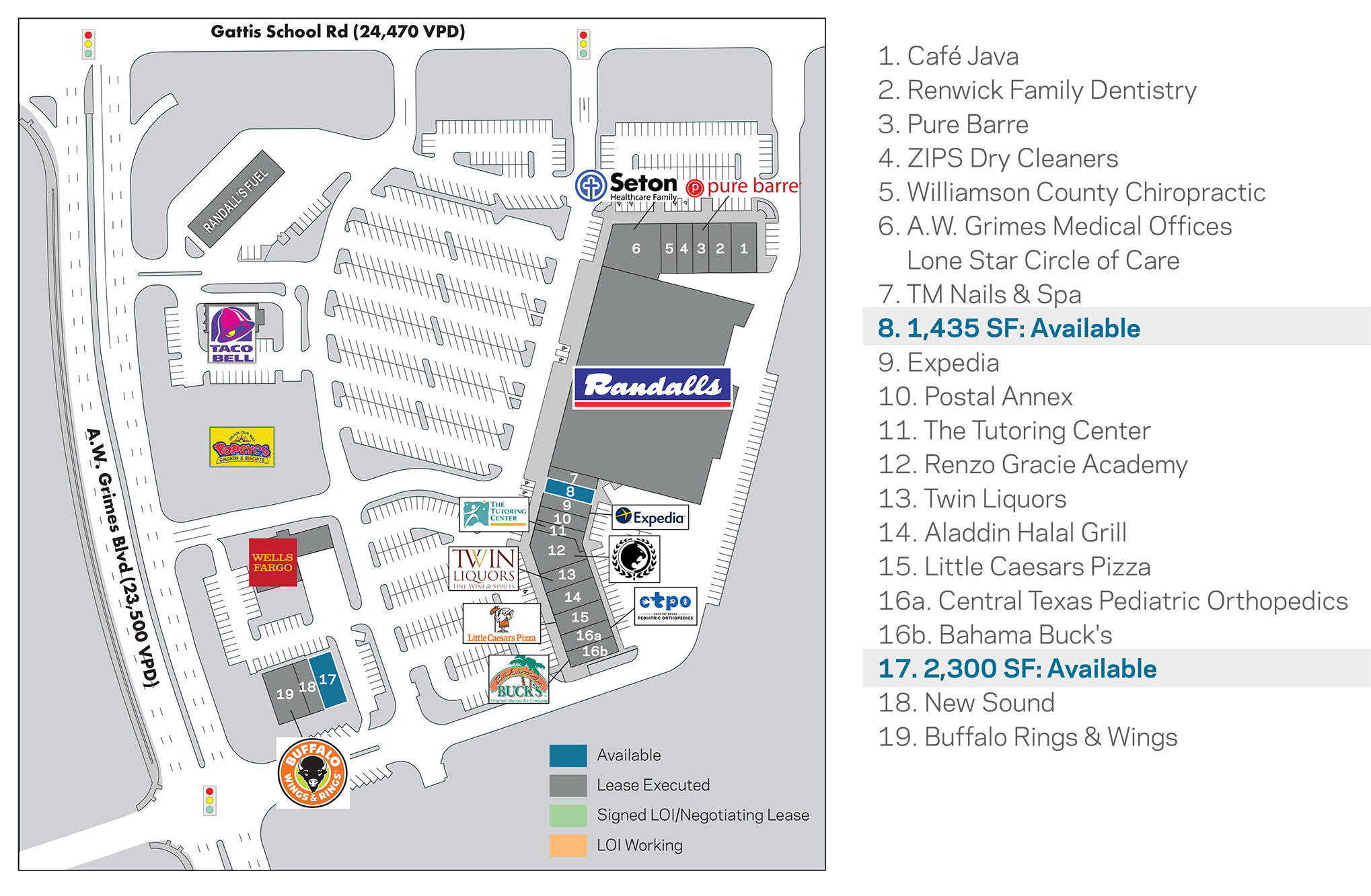 Endeavor Real Estate Group Retail Leasing Site Plan for Round Rock Town Center in Round Rock, TX